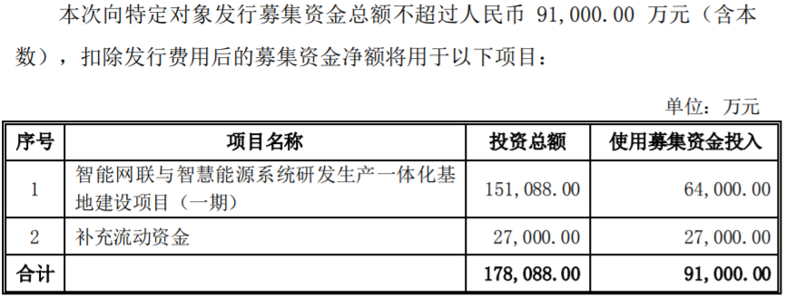科大國創 科大國創