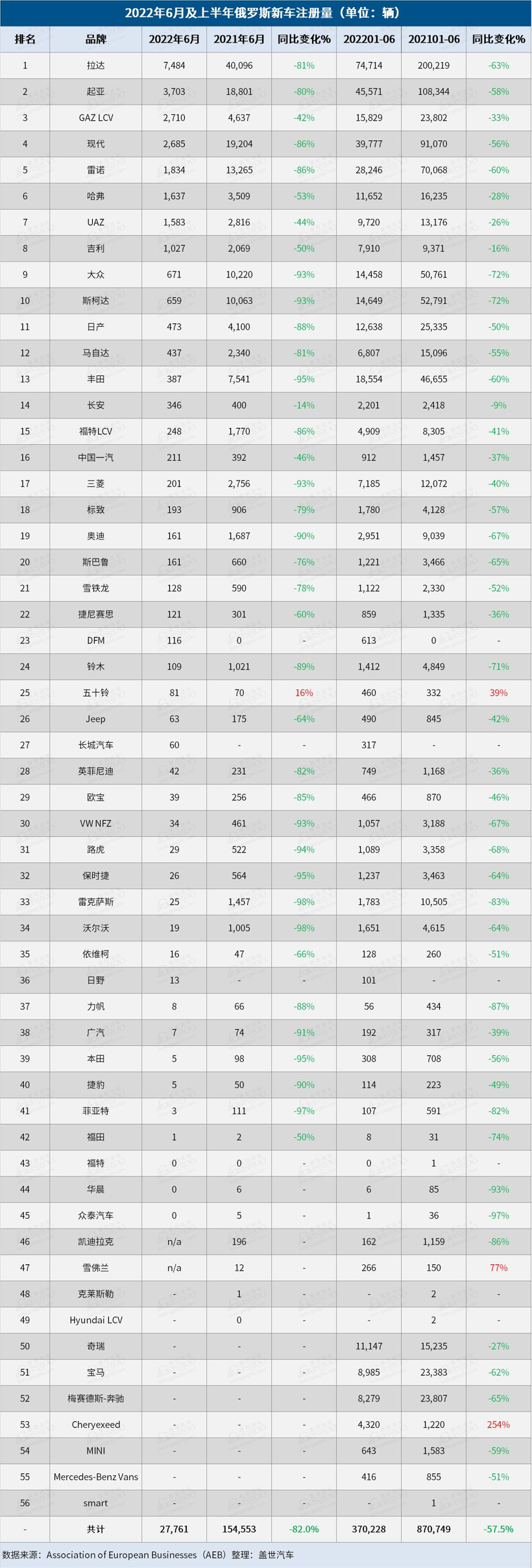 俄烏局勢下，兩國的車市還好嗎？