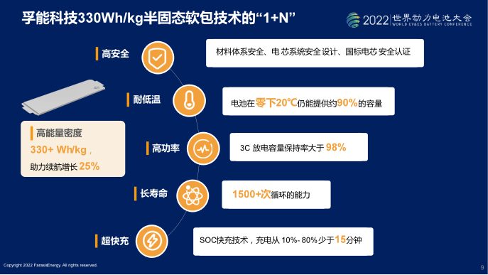 圖片：孚能科技推出的新一代電池，具備“1+N”的技術特性