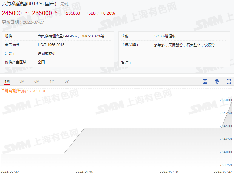 誰是“漲價王”?鋰電原材料上半年價格PK 誰是“漲價王”?鋰電原材料上半年價格PK