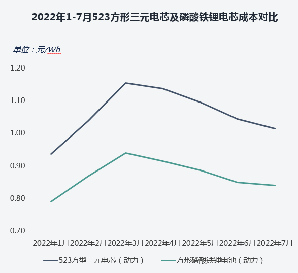 六氟磷酸鋰,硫酸鈷,三元電池 六氟磷酸鋰,硫酸鈷,三元電池