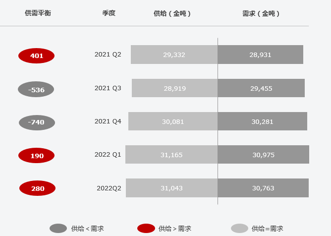 復盤上半年“鈷奶奶”心路歷程 多維度解析價格變幻趨勢 復盤上半年“鈷奶奶”心路歷程 多維度解析價格變幻趨勢