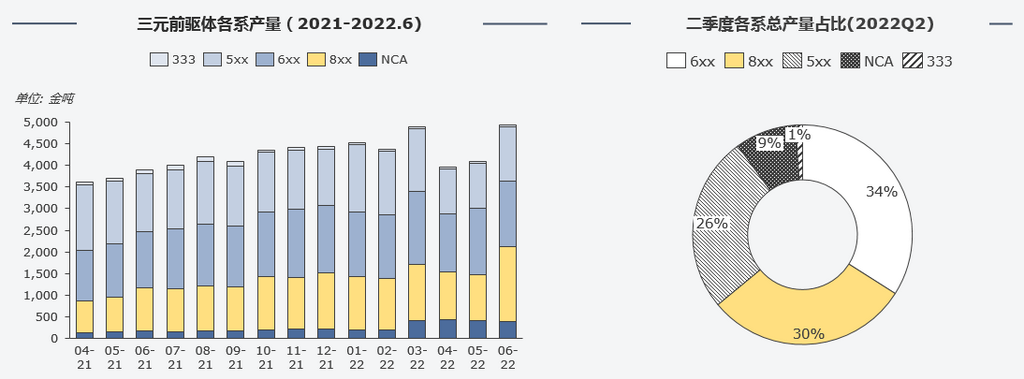 復盤上半年“鈷奶奶”心路歷程 多維度解析價格變幻趨勢 復盤上半年“鈷奶奶”心路歷程 多維度解析價格變幻趨勢