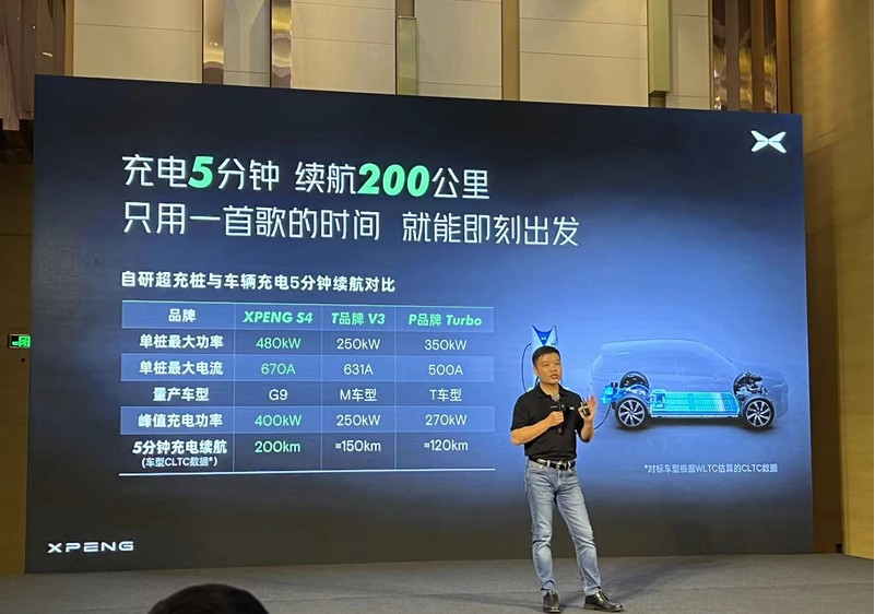 8月15日小鵬汽車發布最新一代超快充樁,強調超壓快充技術緩解“里程焦慮” 8月15日小鵬汽車發布最新一代超快充樁,強調超壓快充技術緩解“里程焦慮”