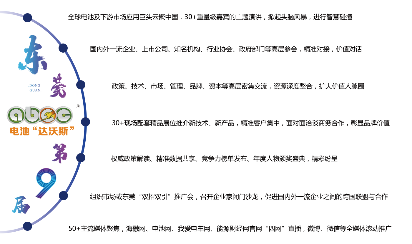 ABEC丨第9屆電池“達(dá)沃斯” ABEC丨第9屆電池“達(dá)沃斯”