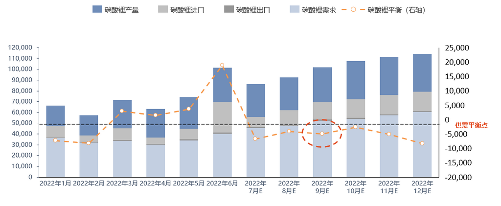 限電風波未平 鋰鹽市場風浪已至？