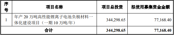 中元股份此次募集資金使用計(jì)劃(單位:萬(wàn)元) 中元股份此次募集資金使用計(jì)劃(單位:萬(wàn)元)