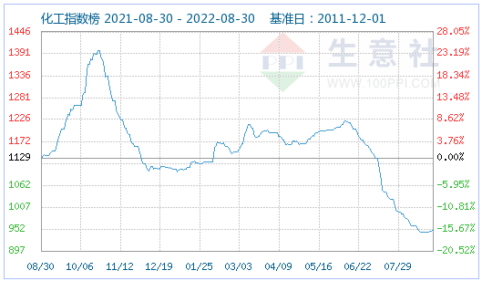 9月預計磷酸鐵鋰市場穩定運行 價格波動不大 9月預計磷酸鐵鋰市場穩定運行 價格波動不大