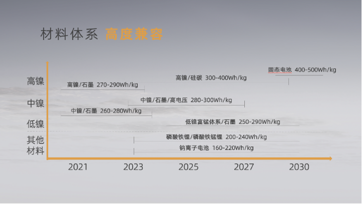 孚能科技 孚能科技