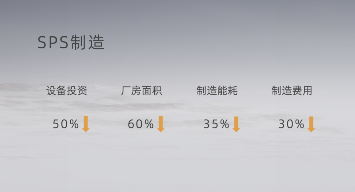 孚能科技 孚能科技