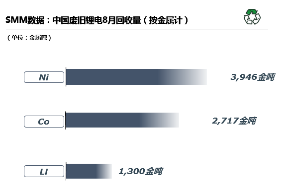 廢舊鋰電回收,動力電池,碳酸鋰 廢舊鋰電回收,動力電池,碳酸鋰