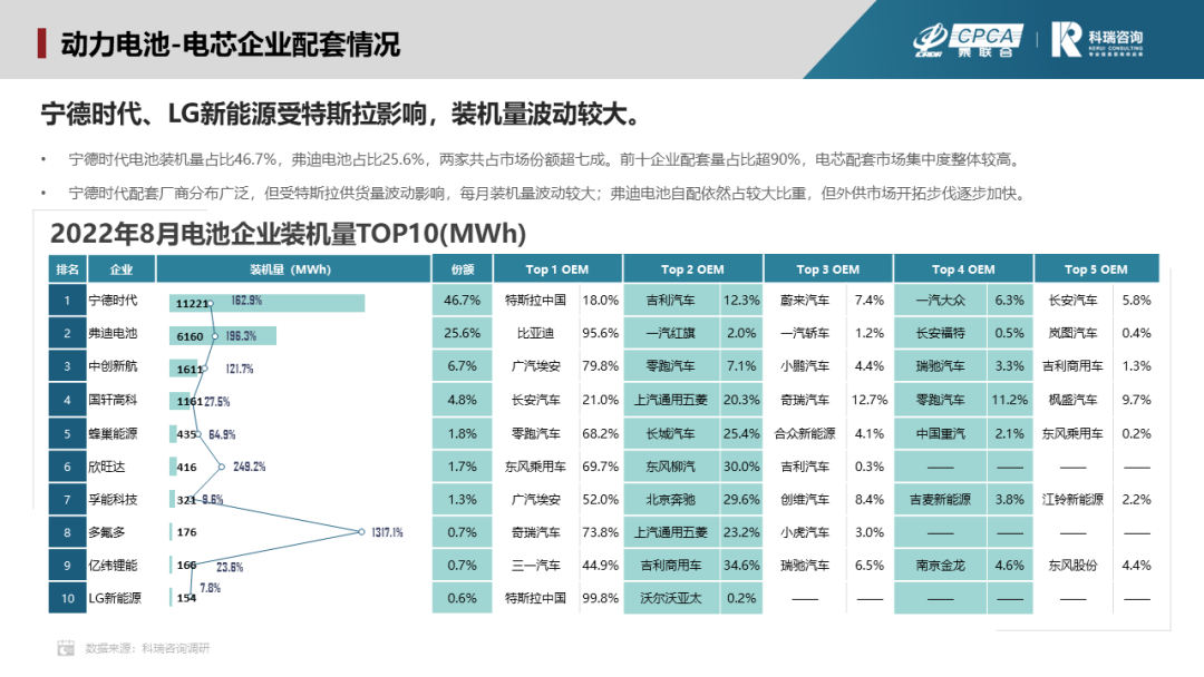 8月新能源汽車三電系統洞察報告 8月新能源汽車三電系統洞察報告