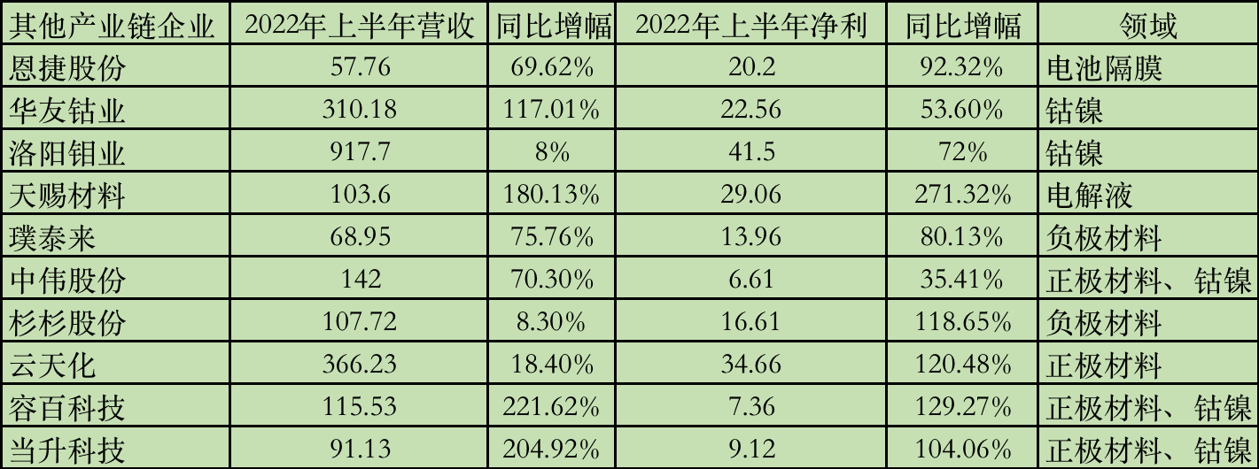 單位：億元 圖片來源：時代財經制 數據來源：企業財報