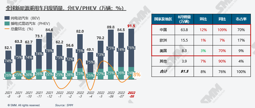 新能源汽車,電動(dòng)汽車