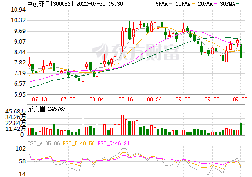 中創環保控股子公司牽手拓源公司 擬布局鋰電池相關業務