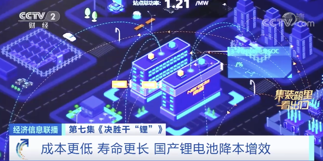 鋰電池,新能源車,儲能