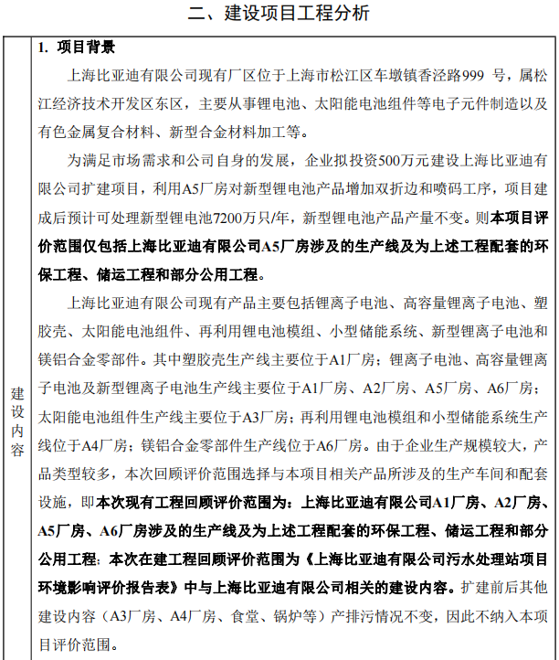 比亞迪擬擴(kuò)建上海工廠 預(yù)計每年可處理新型鋰電池7200萬只 比亞迪擬擴(kuò)建上海工廠 預(yù)計每年可處理新型鋰電池7200萬只