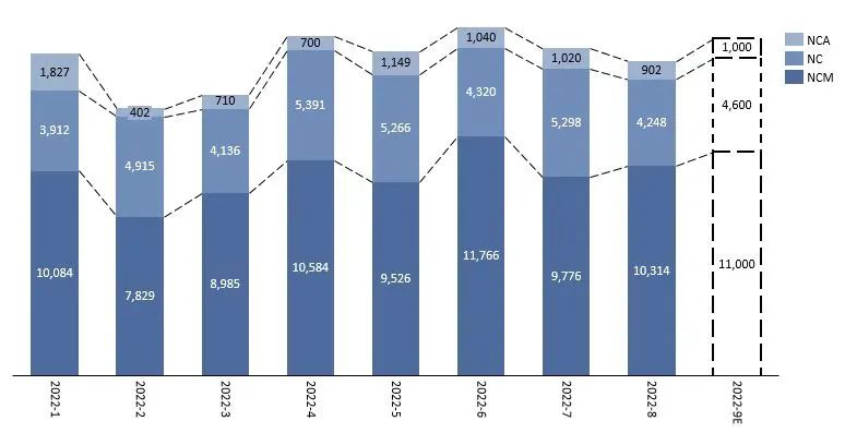 正極材料,鋰電池,三元材料