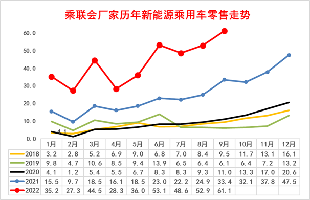 新能源車市分析:乘用車年累增速保持高位 專用車銷量超強(qiáng) 新能源車市分析:乘用車年累增速保持高位 專用車銷量超強(qiáng)