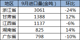 鈷礦,鈷原料,電池原材料 鈷礦,鈷原料,電池原材料
