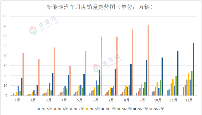 需求不及預(yù)期 10月鈷價(jià)先漲后跌