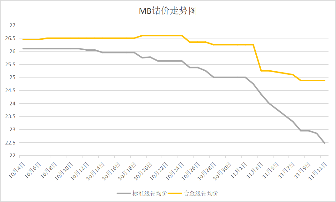 國(guó)際鈷價(jià)跌勢(shì)依舊 國(guó)內(nèi)鈷價(jià)小幅反彈 國(guó)際鈷價(jià)跌勢(shì)依舊 國(guó)內(nèi)鈷價(jià)小幅反彈