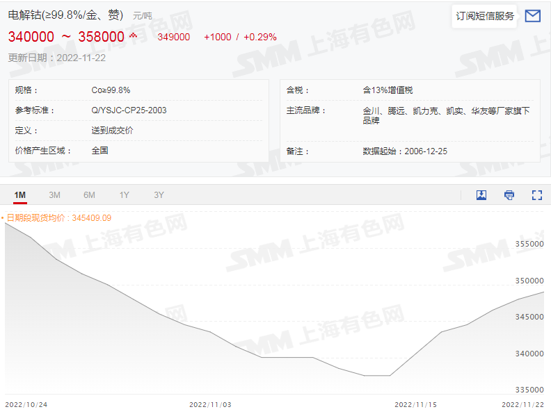 碳酸鋰,氫氧化鋰,六氟磷酸鋰,電解鈷 碳酸鋰,氫氧化鋰,六氟磷酸鋰,電解鈷