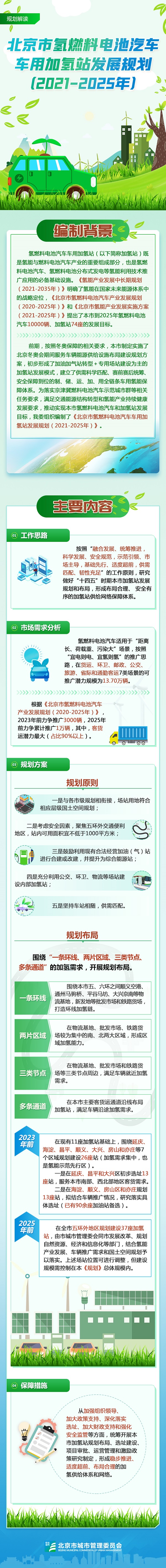 《北京市氫燃料電池汽車車用加氫站發展規劃(2021—2025年)》 《北京市氫燃料電池汽車車用加氫站發展規劃(2021—2025年)》