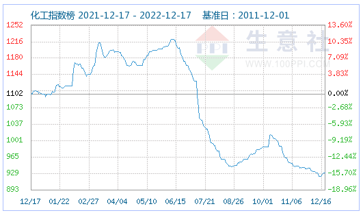 磷酸鐵鋰市場平穩運行 動力型優等品價格172000元/噸