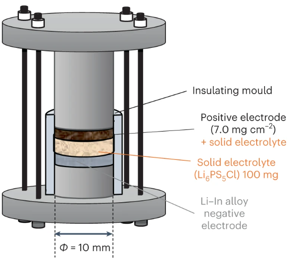 全固態(tài)電池示意圖 全固態(tài)電池示意圖