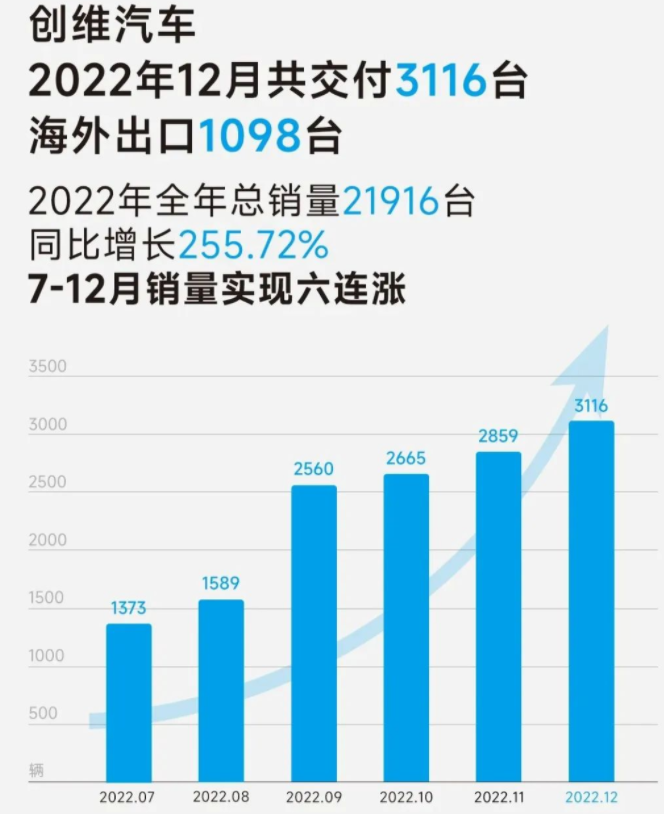 創(chuàng)維汽車 創(chuàng)維汽車