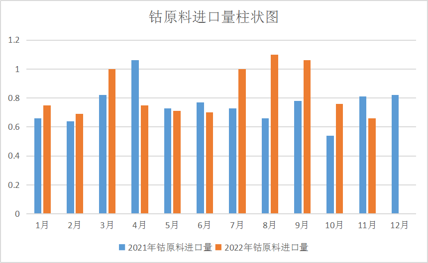 供需雙弱 12月國(guó)內(nèi)鈷價(jià)震蕩下跌 供需雙弱 12月國(guó)內(nèi)鈷價(jià)震蕩下跌