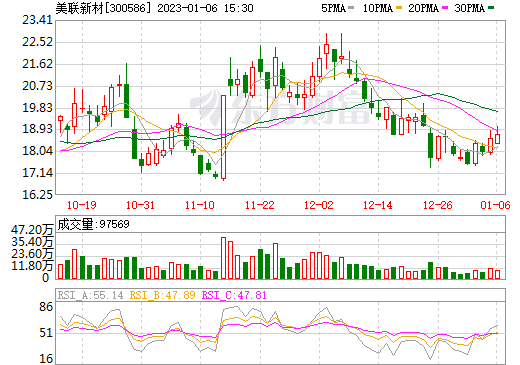 首期合作10年!美聯新材再攜手推進魯士藍(白)材料產業進程