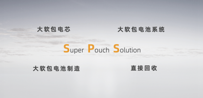 （配圖：SPS四大技術亮點）