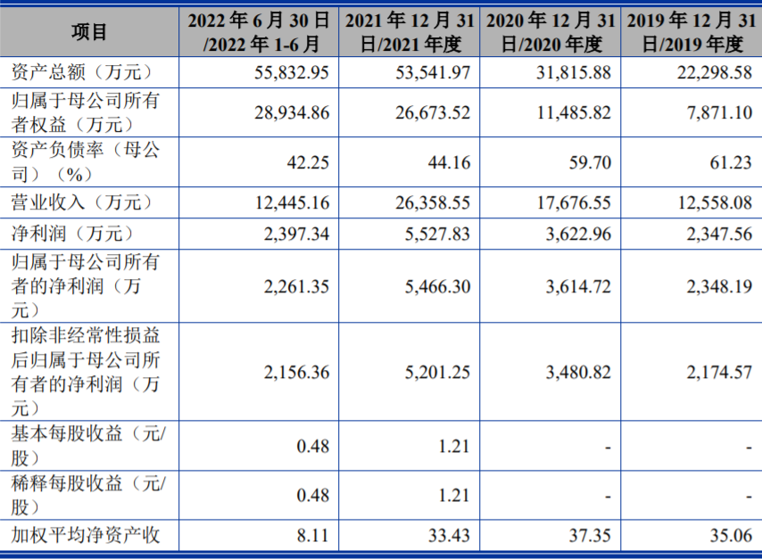 盛普股份 盛普股份