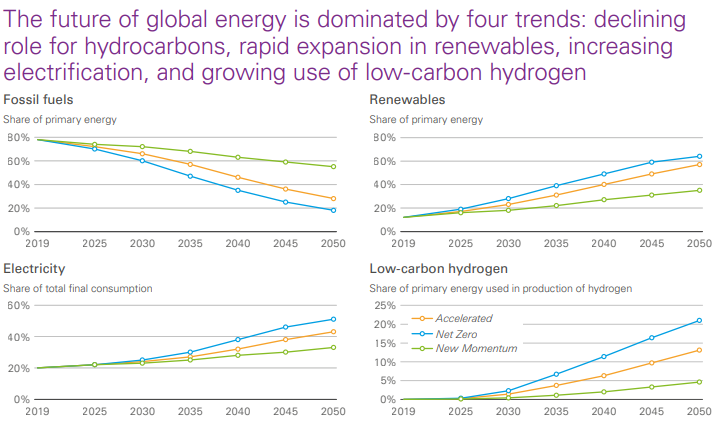 全球能源 全球能源