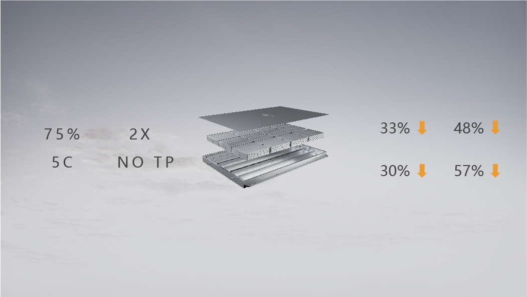 全新動(dòng)力電池解決方案——SPS 全新動(dòng)力電池解決方案——SPS