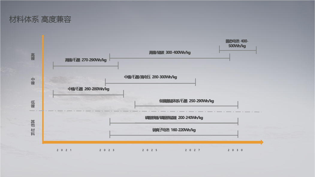 孚能科技 孚能科技
