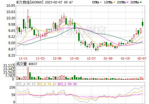 跨界新能源產業再添進展！長久物流牽手清華背景企業昇科能源