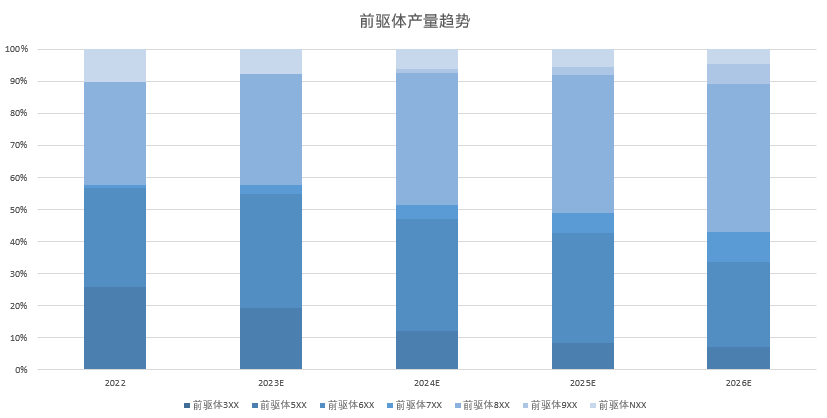 硫酸鎳反超硫酸鈷! 高鎳去鈷態勢將如何發展 硫酸鎳反超硫酸鈷! 高鎳去鈷態勢將如何發展