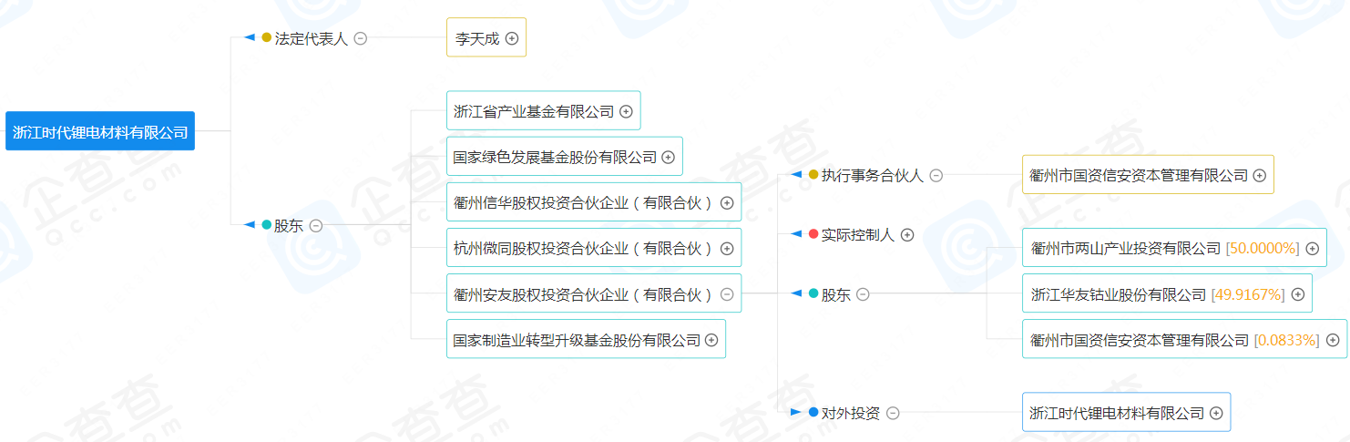 浙江時(shí)代鋰電材料有限公司 浙江時(shí)代鋰電材料有限公司