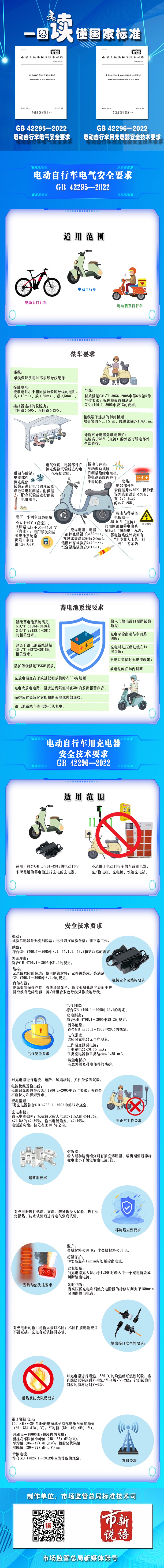 《電動自行車電氣安全要求》《電動自行車用 充電器安全技術要求》一圖讀懂