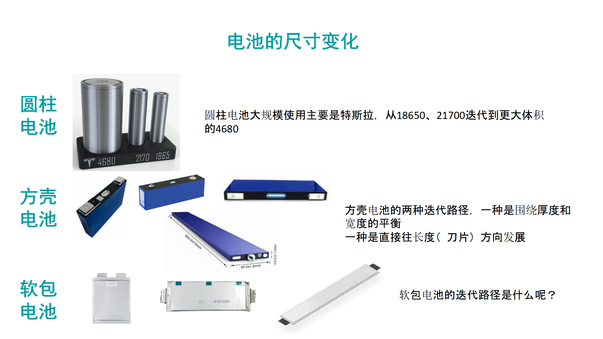 電池的尺寸變化 電池的尺寸變化