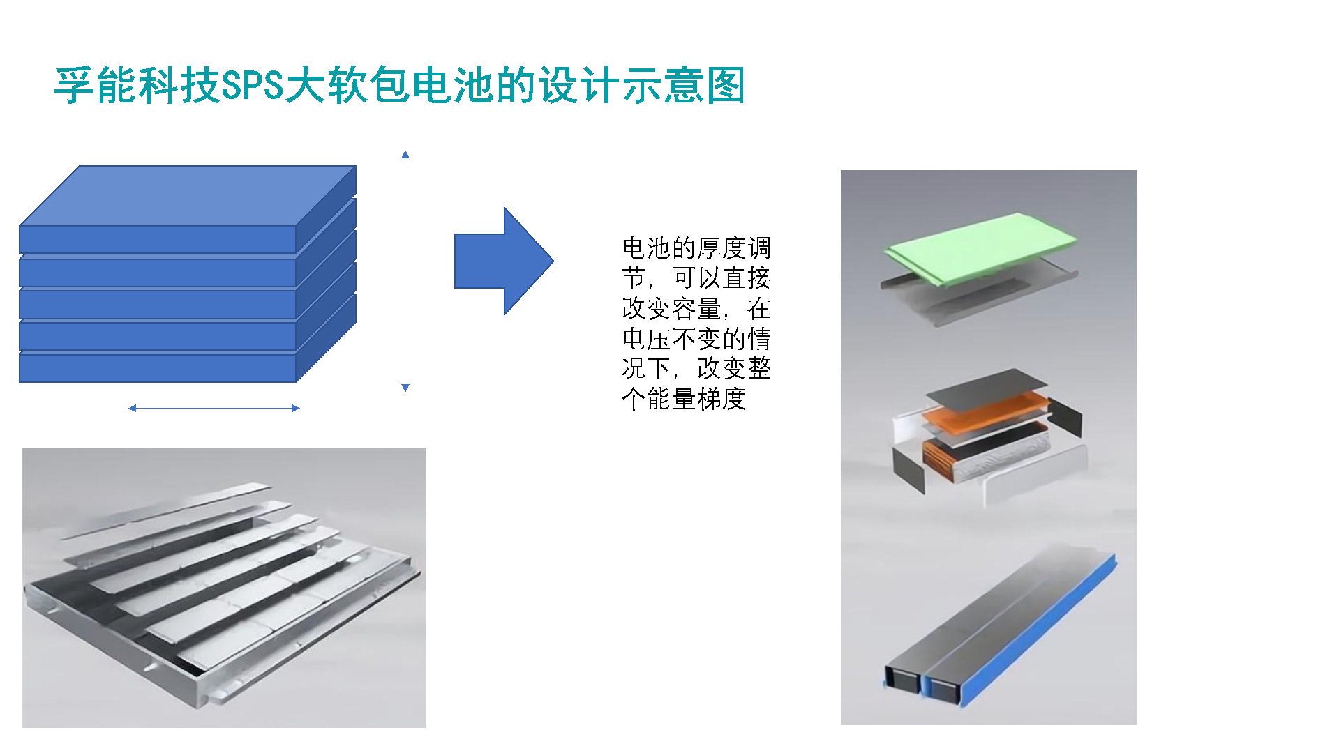 圖8 SPS的結(jié)構(gòu)設(shè)計趨勢 圖8 SPS的結(jié)構(gòu)設(shè)計趨勢