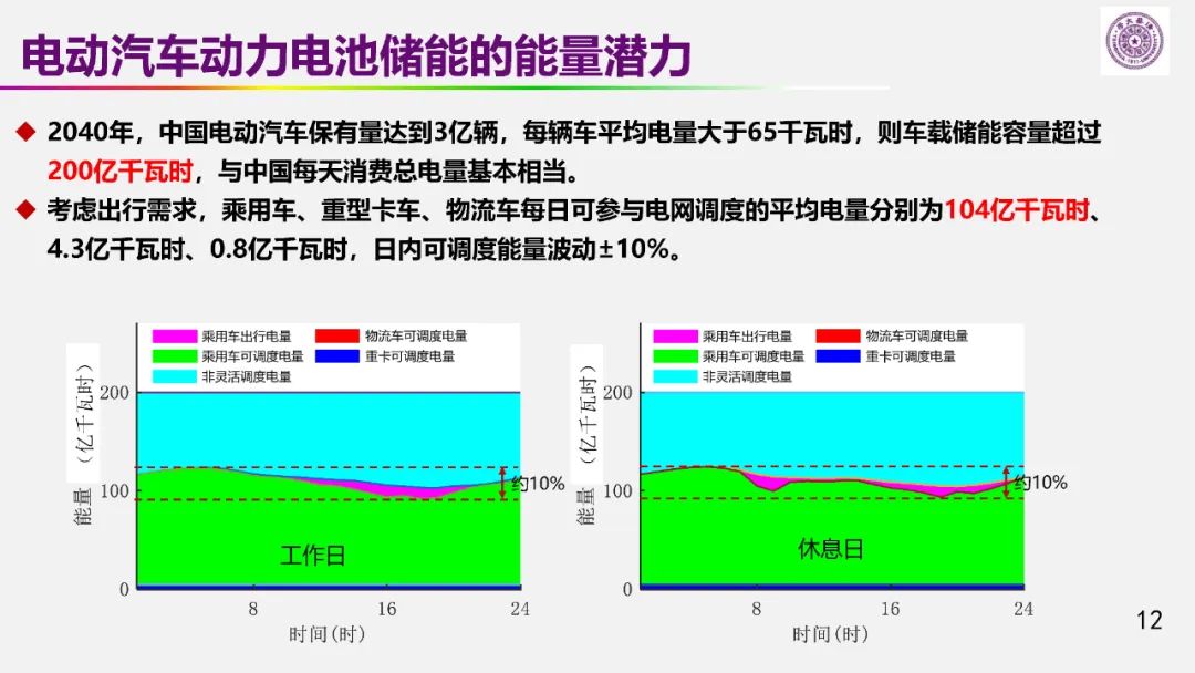 歐陽明高院士：儲能為核心的新能源革命技術路徑探索