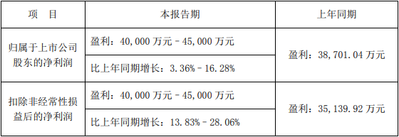 當(dāng)升科技2023年一季度業(yè)績(jī)預(yù)告情況