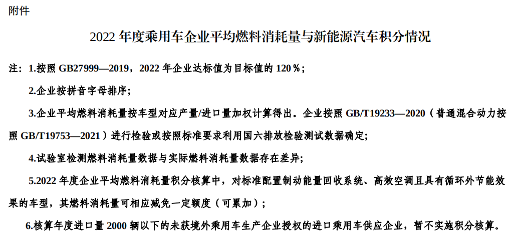 關(guān)于2022年度乘用車企業(yè)平均燃料消耗量與新能源汽車積分情況的公示 關(guān)于2022年度乘用車企業(yè)平均燃料消耗量與新能源汽車積分情況的公示