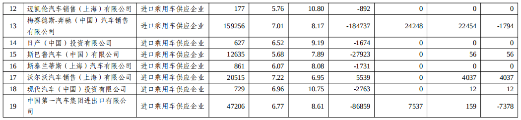 關(guān)于2022年度乘用車企業(yè)平均燃料消耗量與新能源汽車積分情況的公示 關(guān)于2022年度乘用車企業(yè)平均燃料消耗量與新能源汽車積分情況的公示