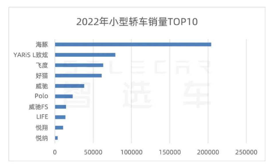 上海車展現場花式“內卷” A0級將成為下一個增長點