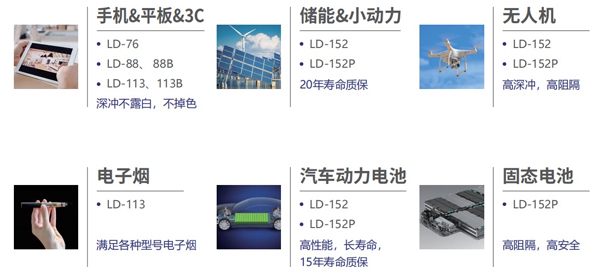 鋰盾材料將攜黑膜、固態電池專用鋁塑膜亮相CIBF 2023 鋰盾材料將攜黑膜、固態電池專用鋁塑膜亮相CIBF 2023